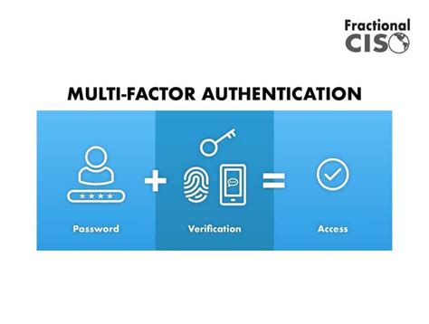 What is: Multifactor Authentication 